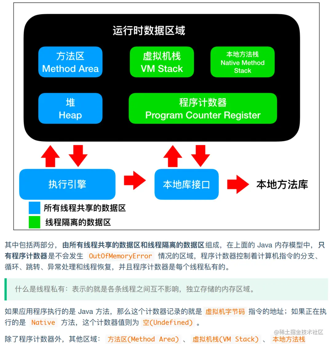 牛皮了！阿里大佬总结的图解Java手册在GitHub火了，完整版开源中