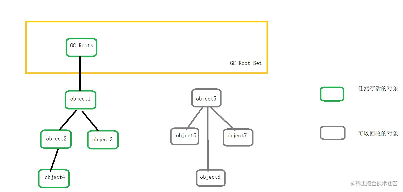 一文详解JVM垃圾收集机制，10张图帮你轻松搞定大厂面试难点