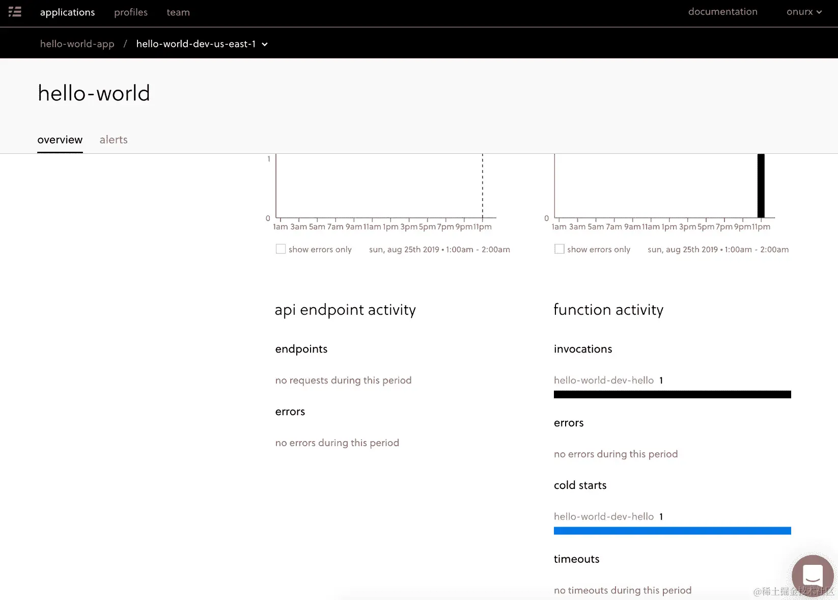 图 3.39：无服务器仪表板函数视图