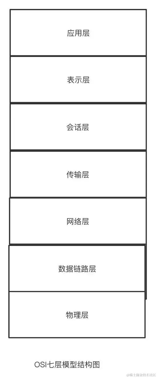 TCP/IP 基础知识总结