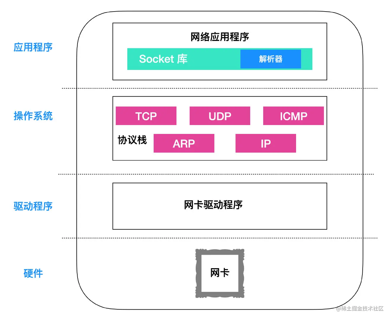 image-20211209214203022