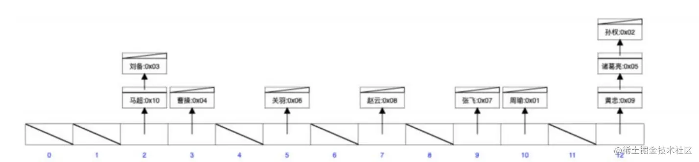 你真的懂Mysql索引底层原理？掌握好你将会走上巅峰