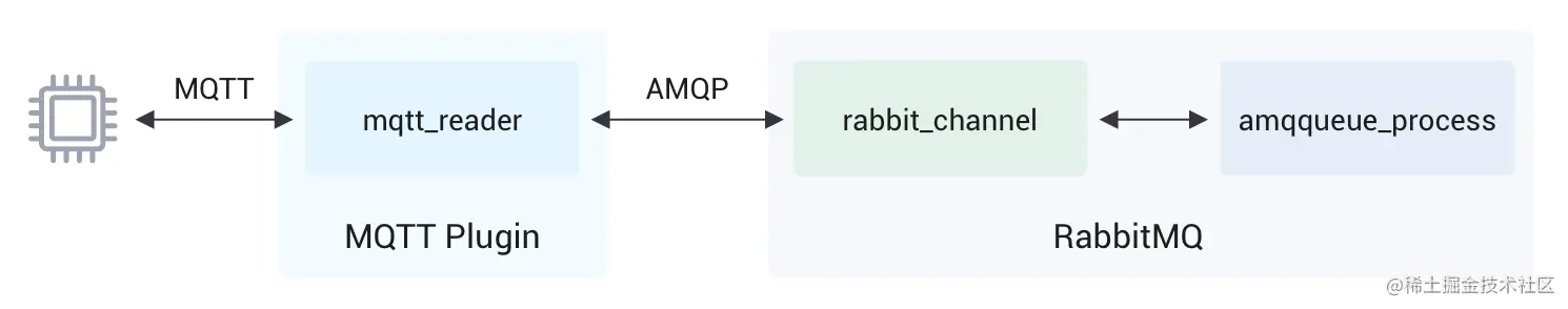 MQTT插件.png