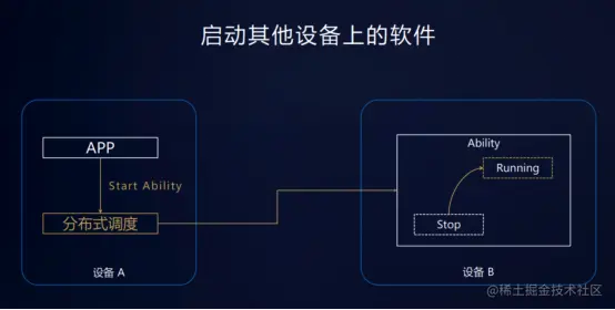 鸿蒙HarmonyOS应用开发落地实践，Harmony Go 技术沙龙落地北京