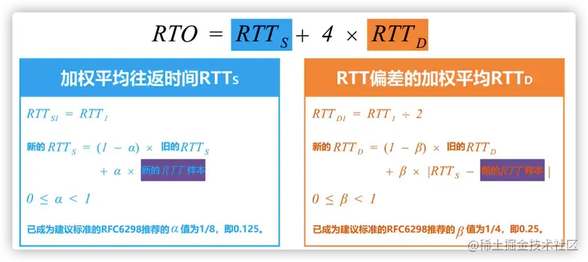 RTO的计算.webp
