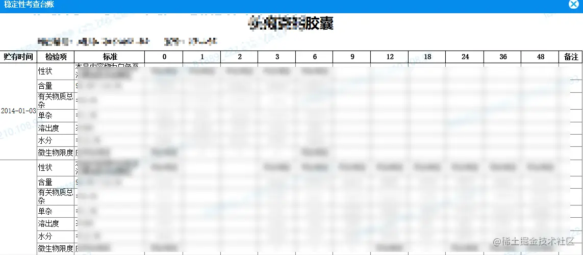 靠数据平台打通医药产销存的业务链条，这份企业转型案例真干货