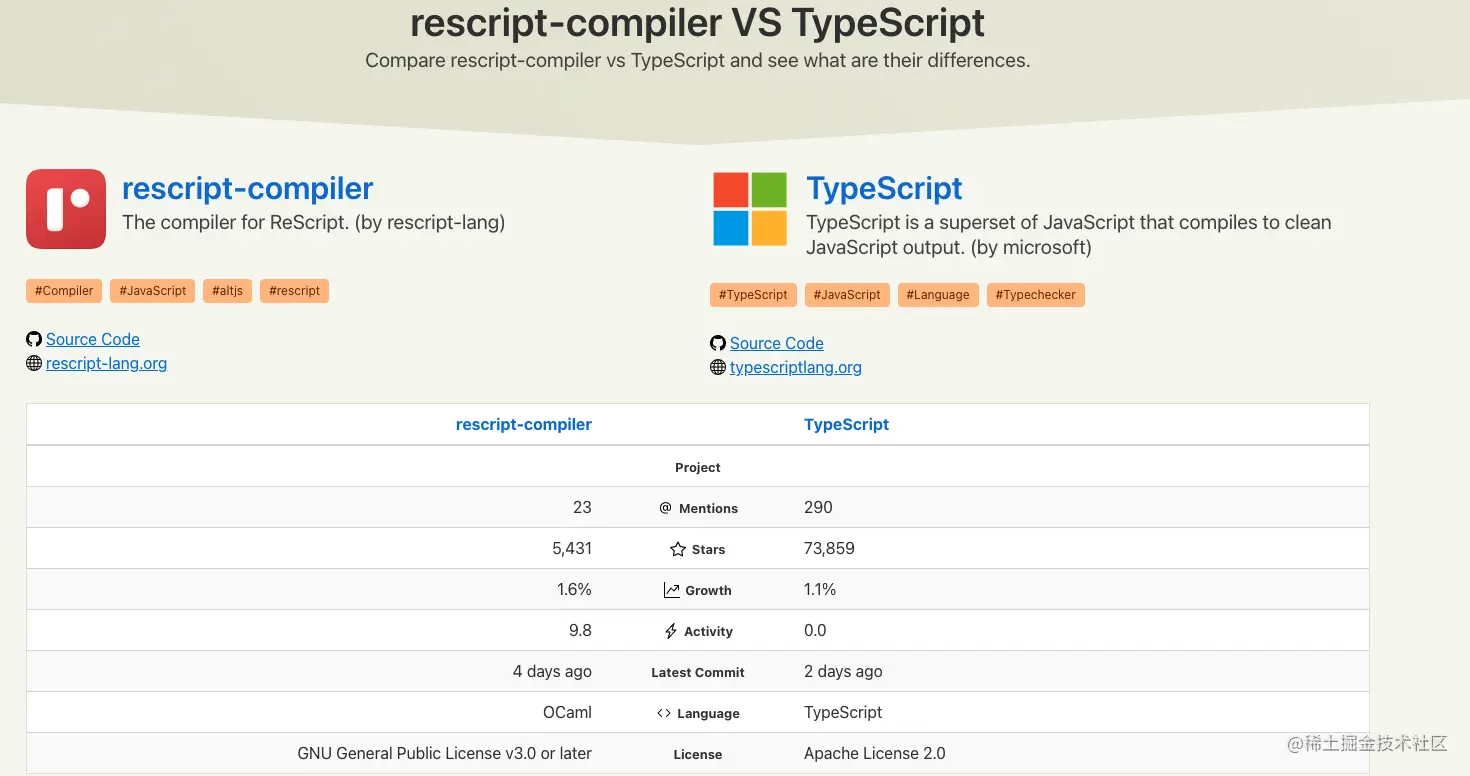 ReScript VS TypeScript