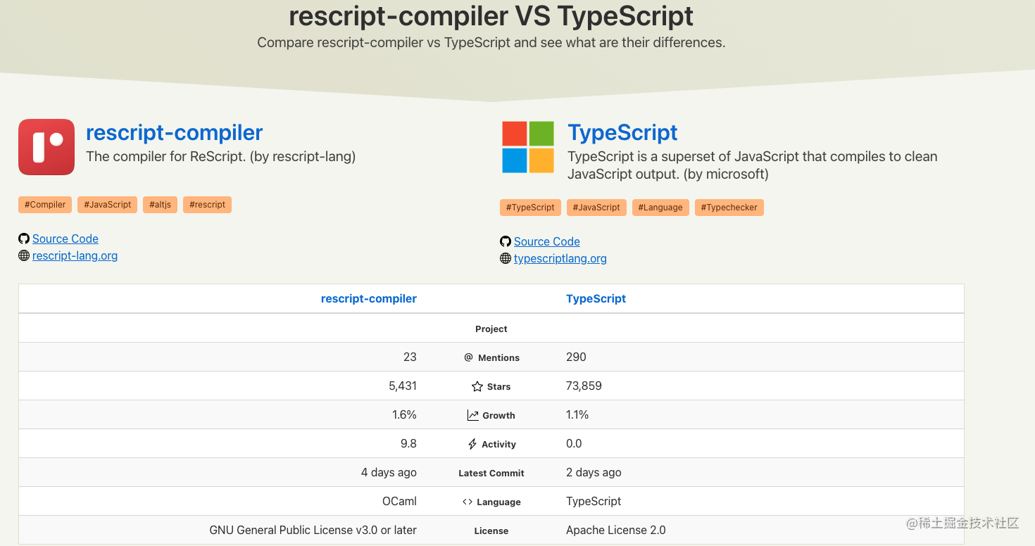 ReScript VS TypeScript