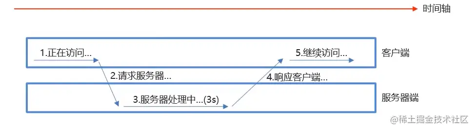 image-20221022085234917