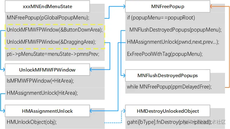 函数 xxxMNEndMenuState 的简要执行流