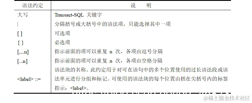 表7.1 T-SQL的基本语法约定