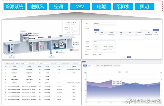 设备设施统一监控维护