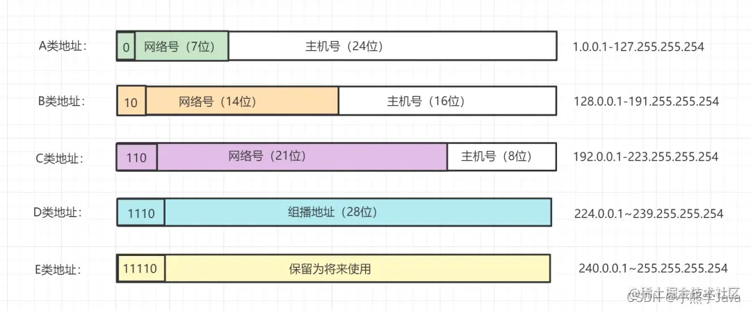 <img src="Java充电Images/MBXY-CR-faa187d21caaf4e7283eb57118ab21dc.png" alt="img" style="zoom:80%;" />