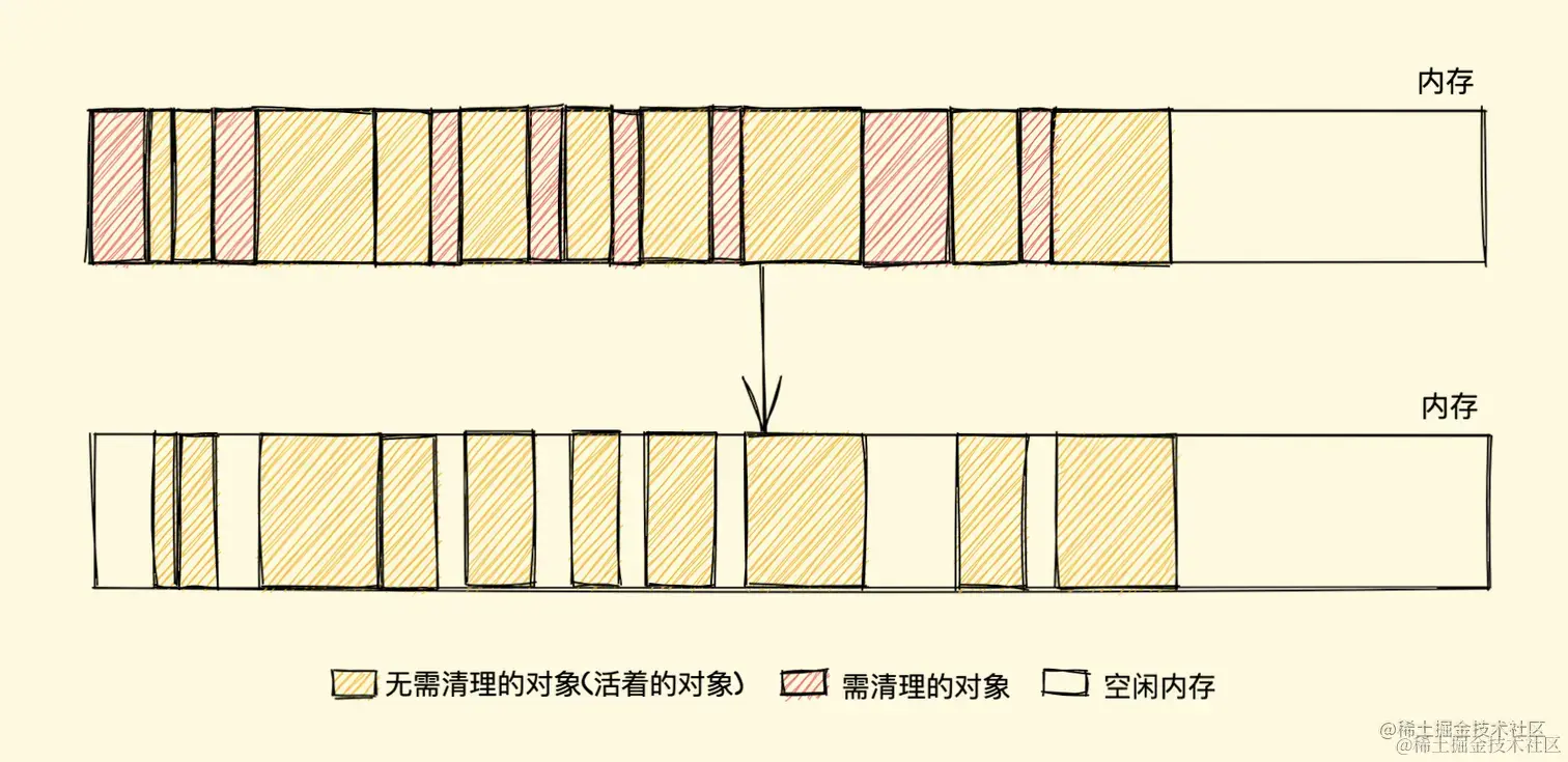 内存碎片