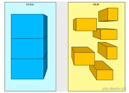 4、虚拟机栈