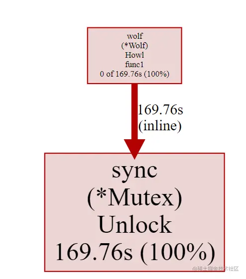 image-20220601185525460