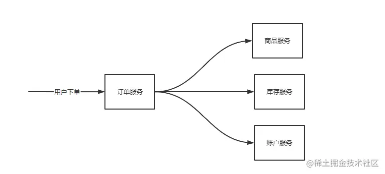 go-zero服务治理-自适应熔断器