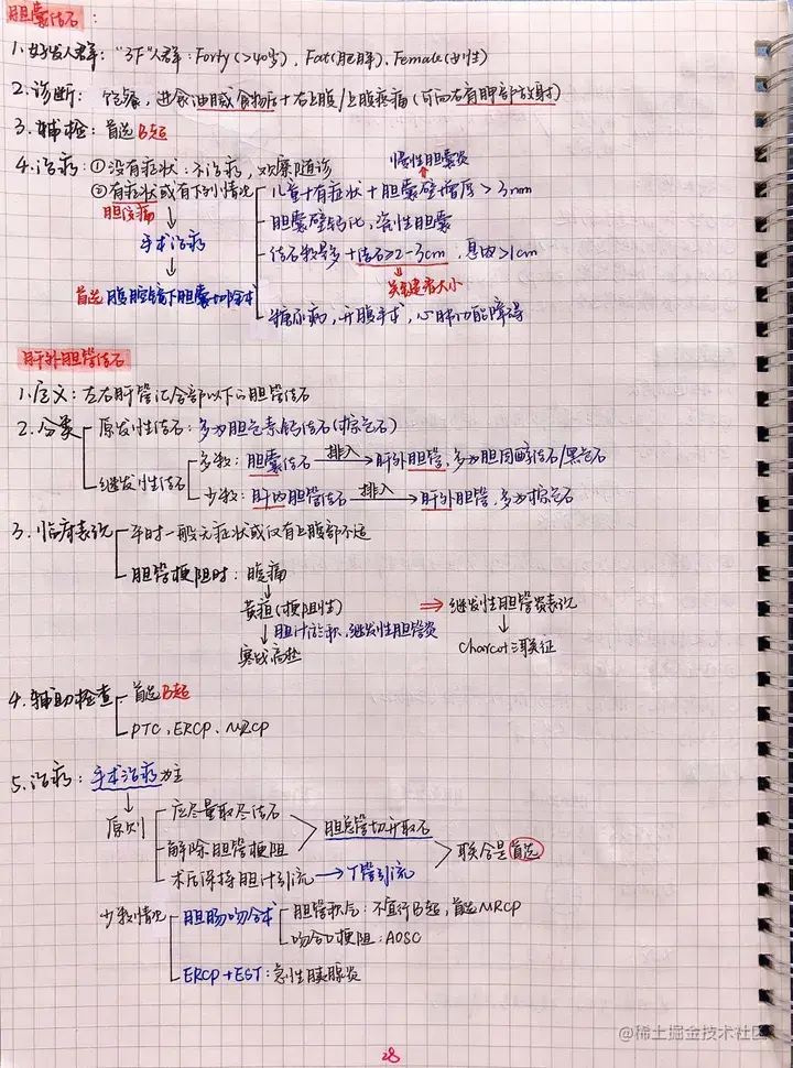 外科手写笔记.pdf