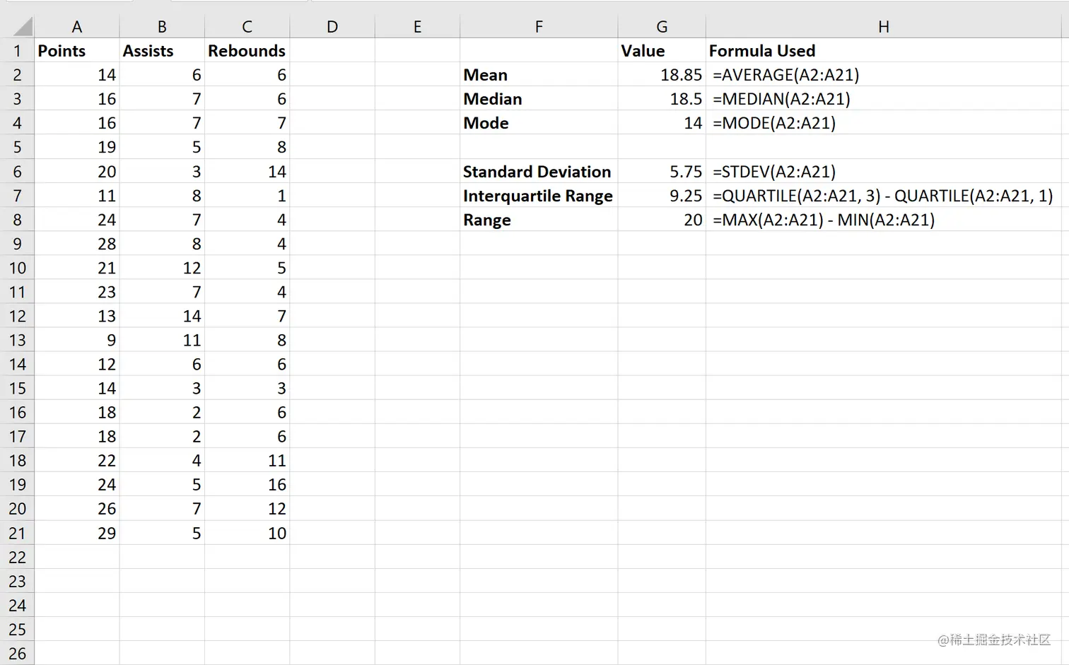 Univariate analysis in Excel
