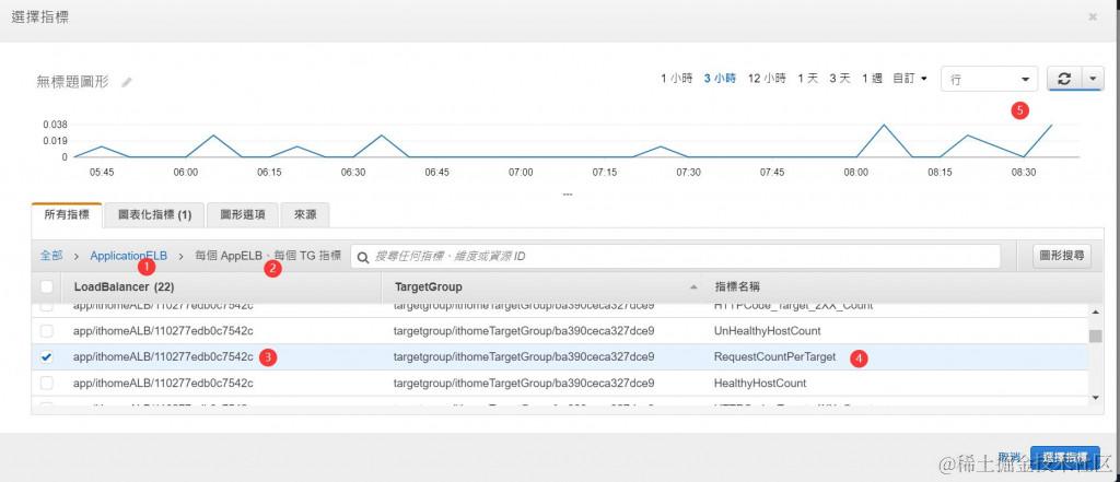 设定 RequestCountPerTarget 指标值