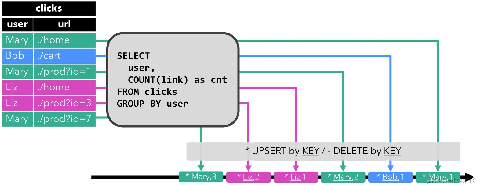 3_Window - 高级优化0.png
