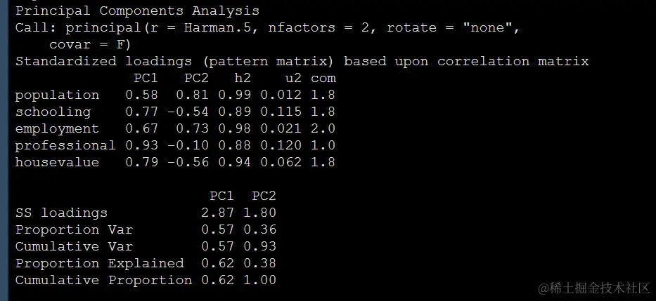 R数据分析：潜变量与降维方法（主成分分析与因子分析）