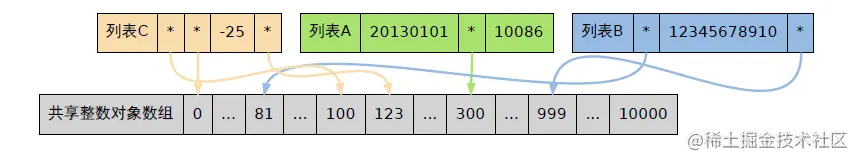 Redis进阶 - 数据结构：对象机制详解，一文深入底层分析