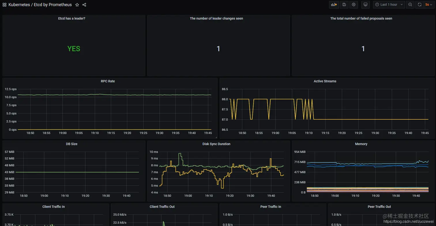 k8s 集群数据库资源