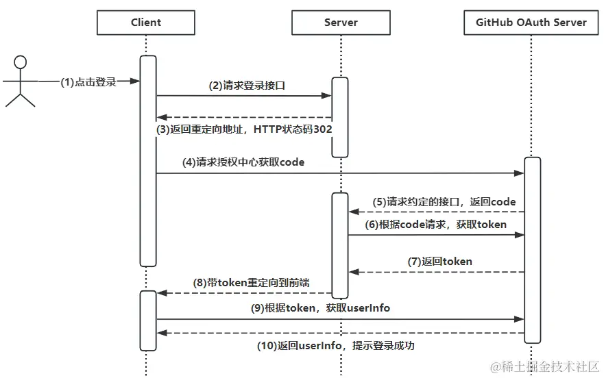请在此添加图片描述