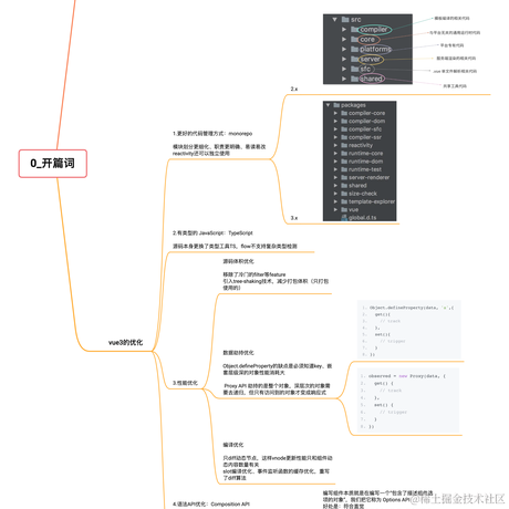 颜酱于2021-12-28 19:47发布的图片