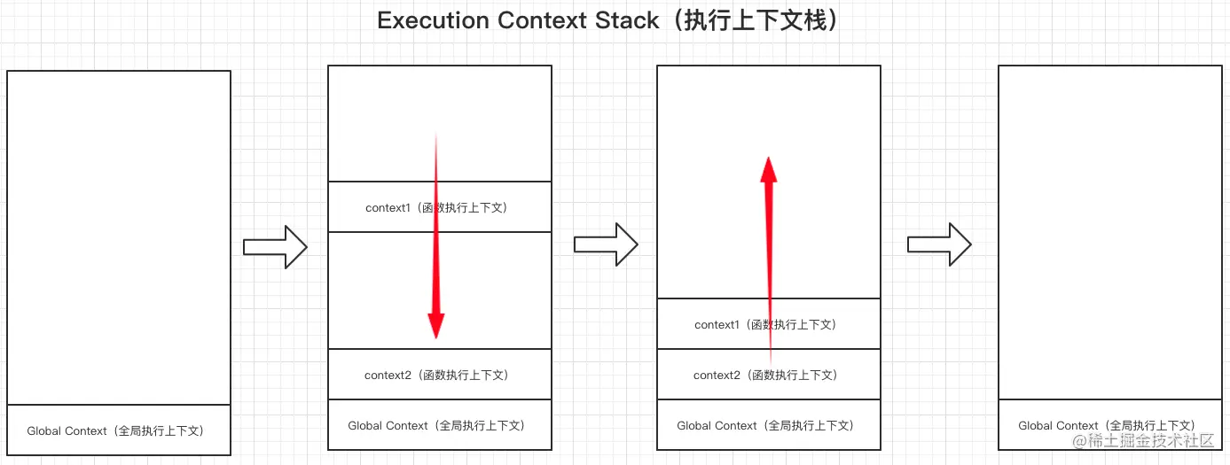 execution_context_ctack.png