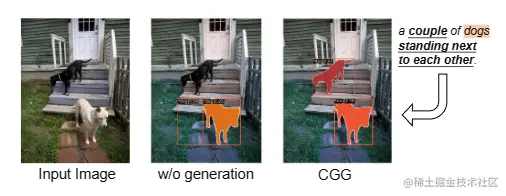 CGG的输出不仅包含实例分割结果，还包含了生成的图像标题，以更加可解释化的方式描述图像内容