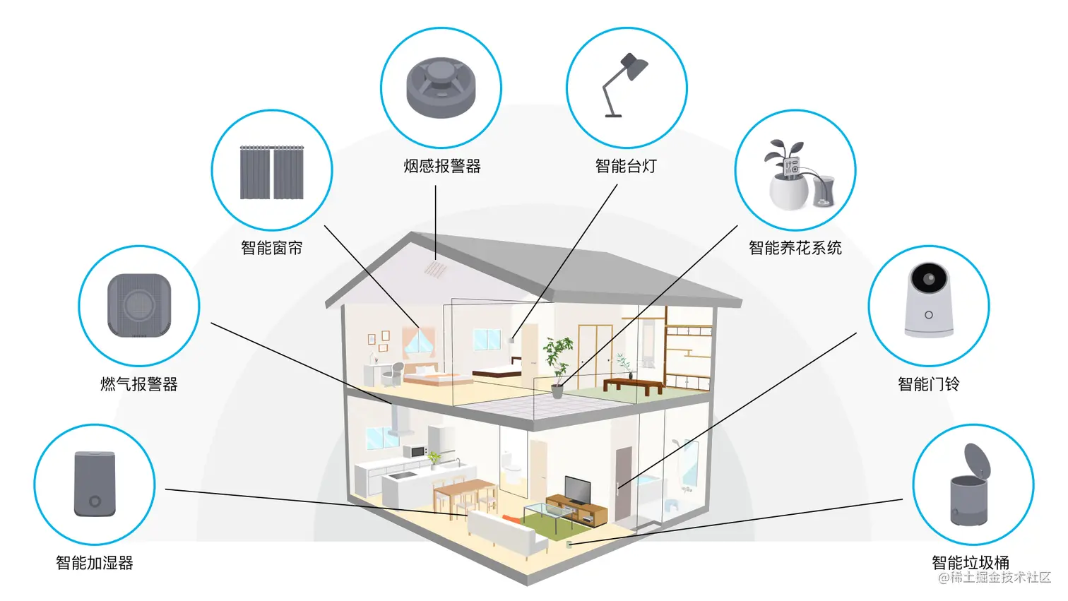 【课程汇总】OpenHarmony全场景Demo数字管家系列课（附链接）-OpenHarmony技术社区