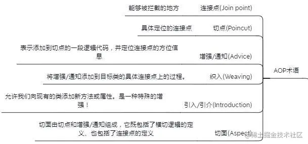 Spring知识点总结！已整理成142页离线文档（源码笔记+思维导图）