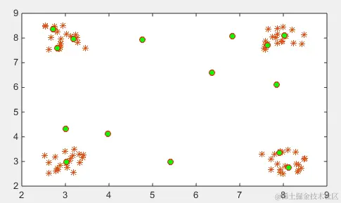 SOM神经网络示例