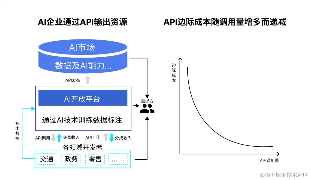 图片内容来源：艾瑞咨询