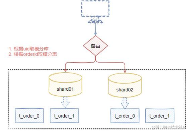 image-20220105140433325