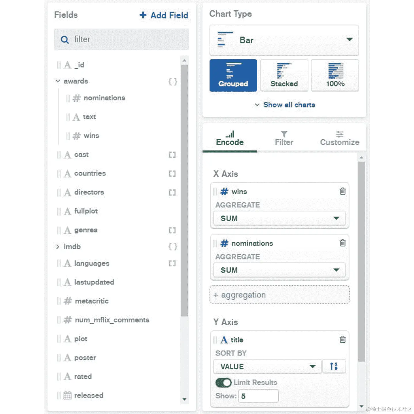 图 12.21：将提名字段拖动到 X 轴