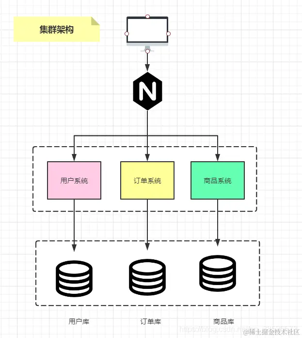 程序员不得不了解的微服务的现状和未来，建议收藏哦