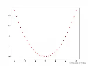 quadratic-curve-red-dot
