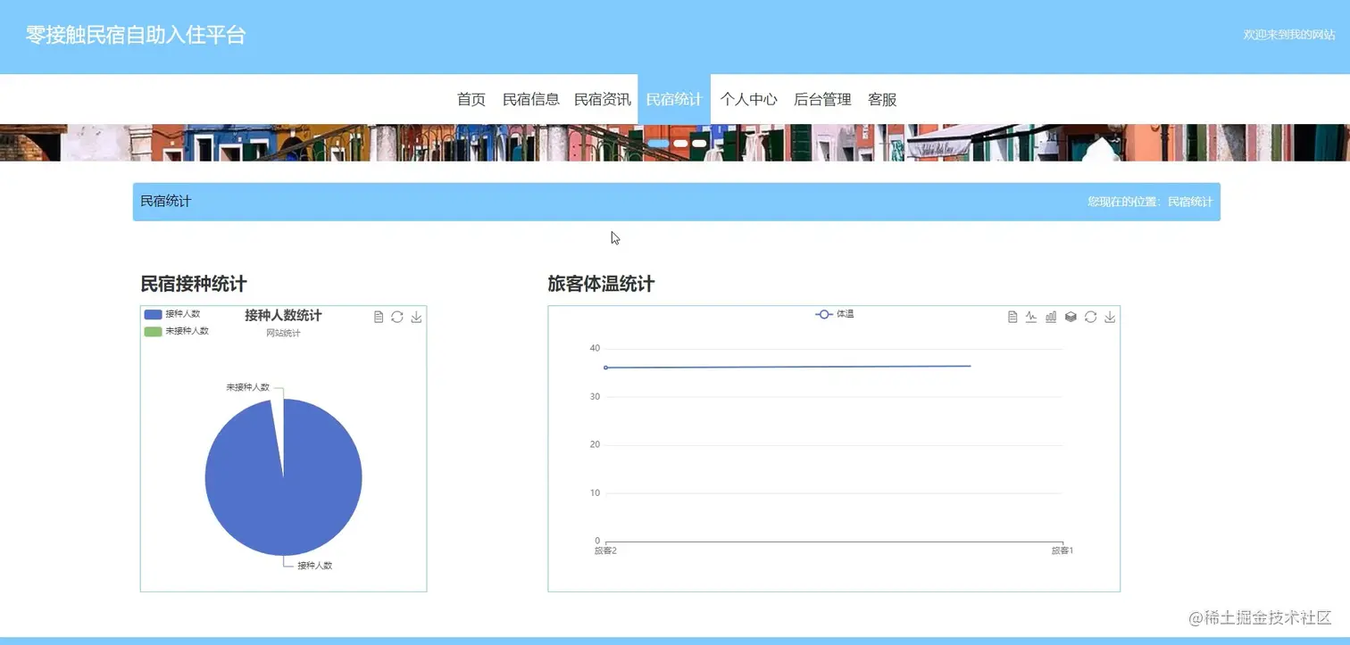 民宿统计.jpg
