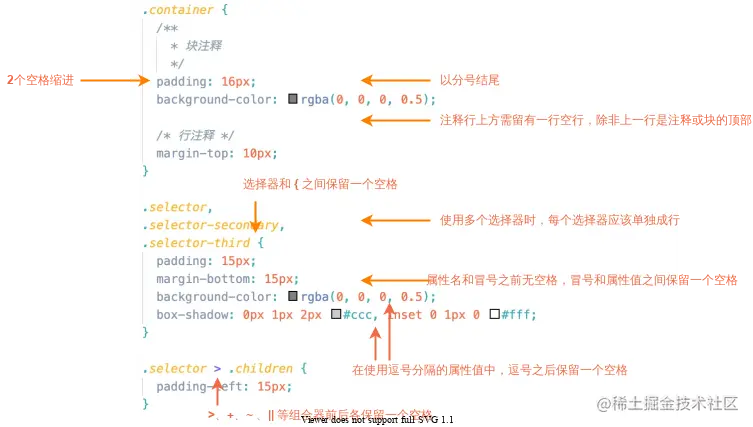 示例代码标注图