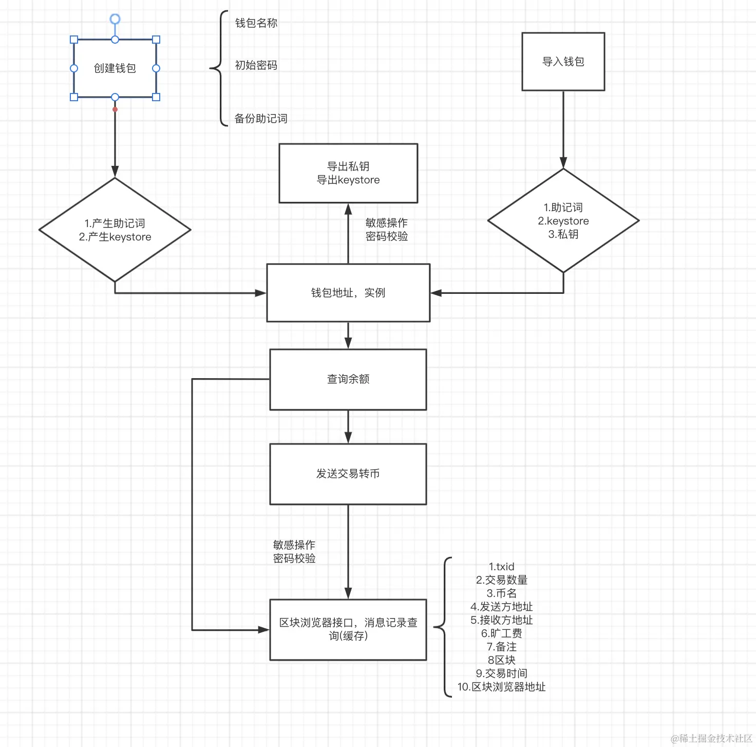 image-20221209110335777