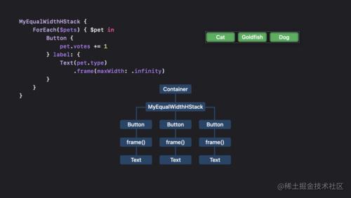 Compose custom layouts with SwiftUI