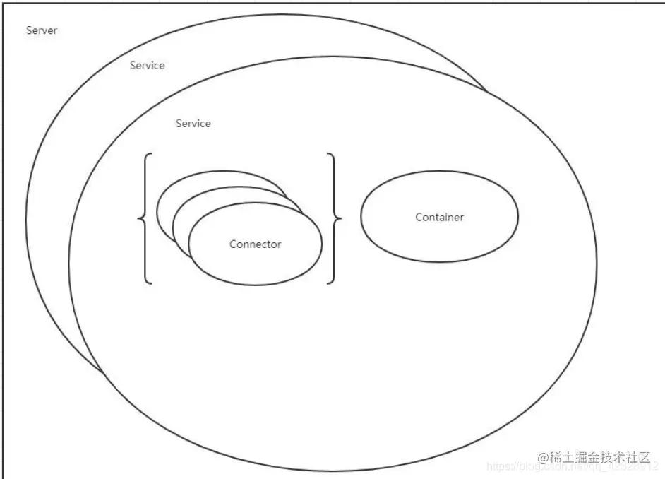 怕一个看不明白，我放了两个，图是网上找的，哈哈哈哈