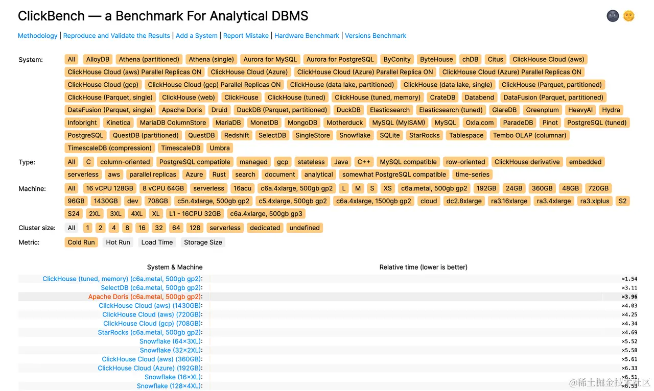 ApacheDoris 榜单前列-1.PNG