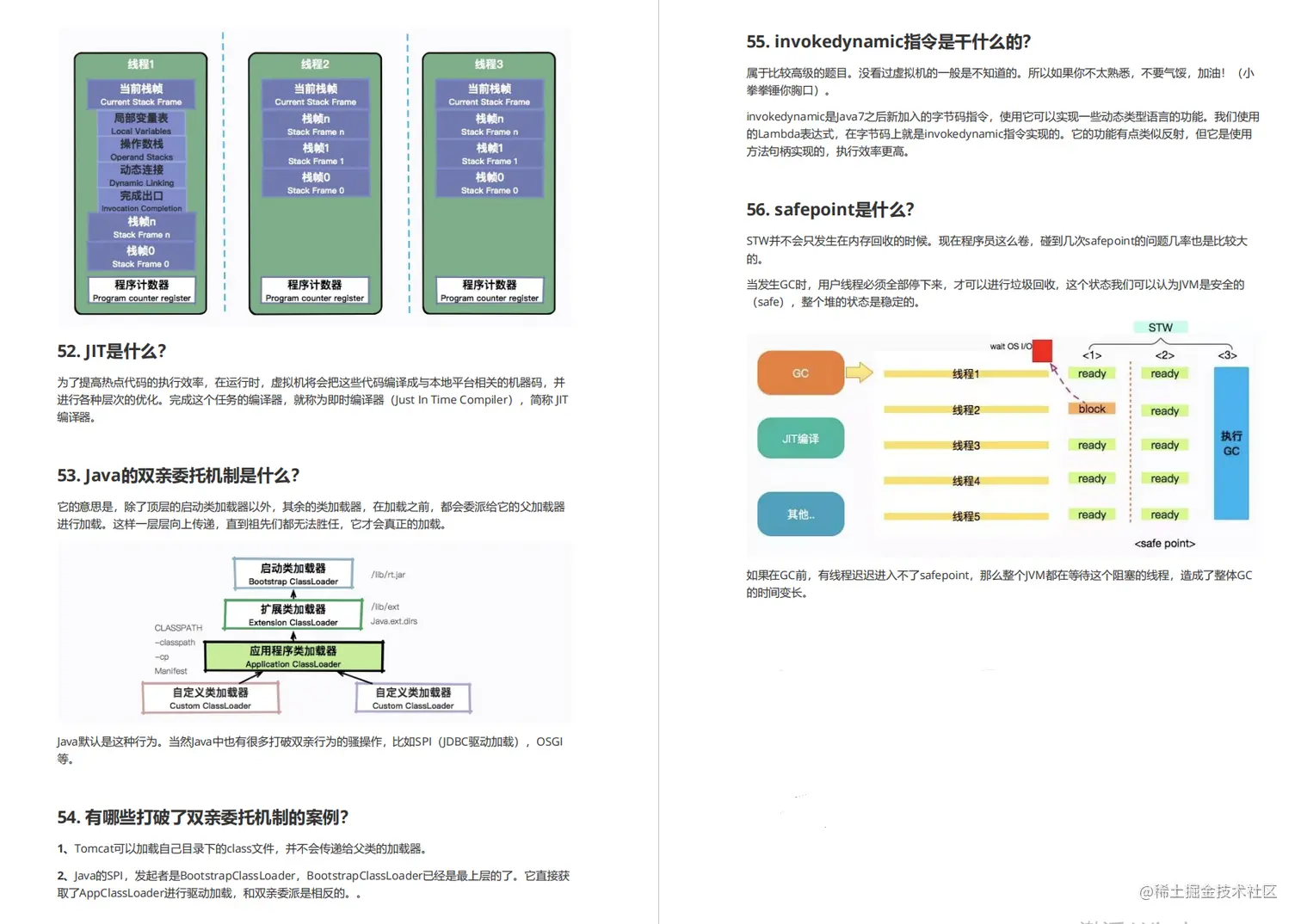 起飞！阿里P8亲自撰写的这份Java最新面试手册，堪称面试作弊神器