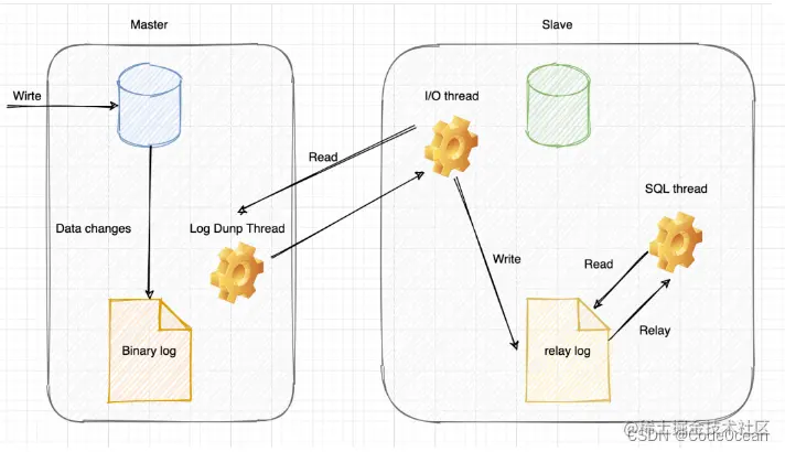 请在此添加图片描述