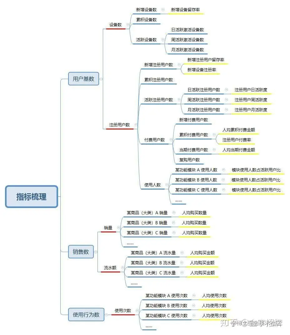 10张数据分析知识脑图，包含学习步骤和工具合集，建议收藏