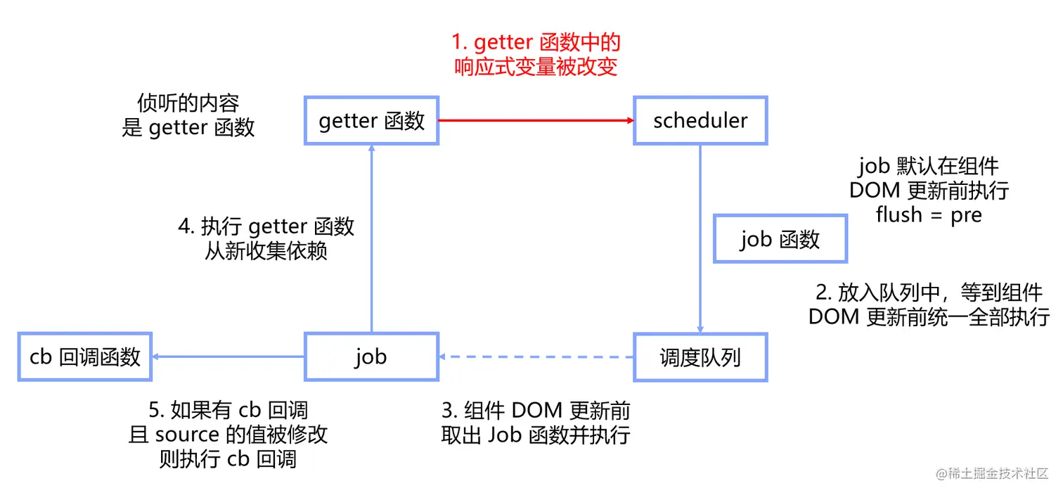 image-20220125210032545